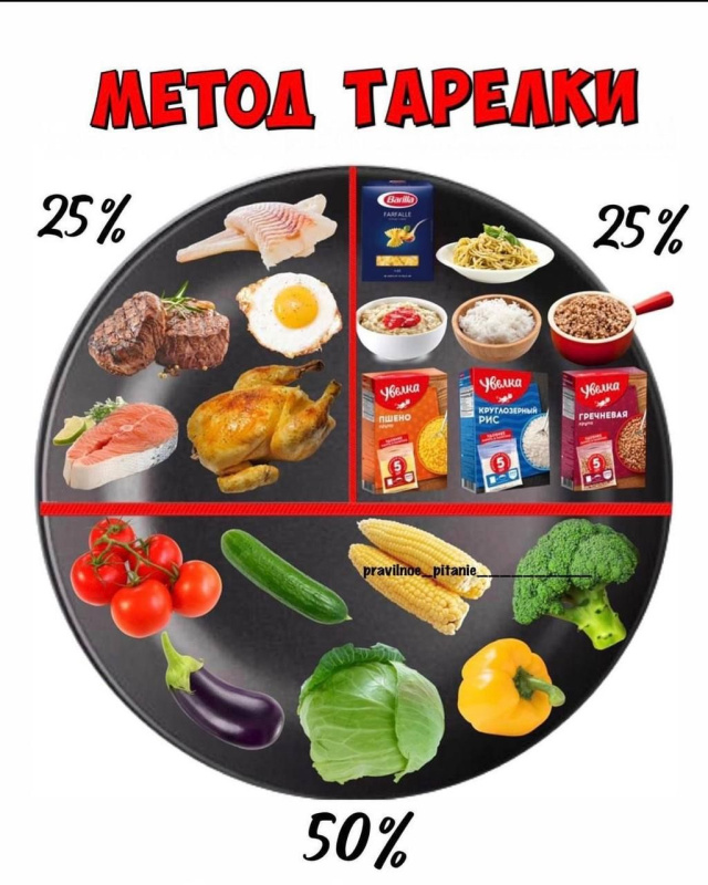 Главный диетолог Югры: как встретить Новый год вкусно, без вреда для фигуры и здоровья