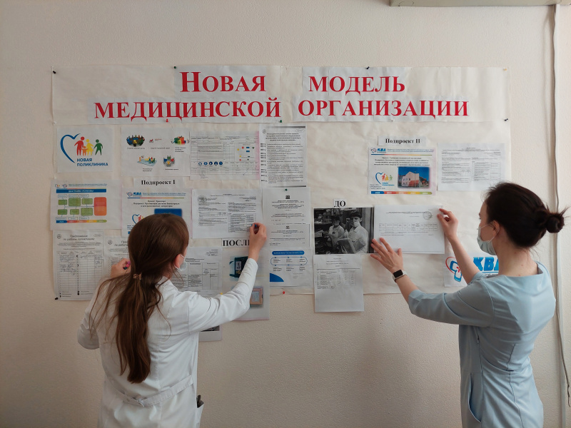 Бережливая поликлиника – реализация, планы